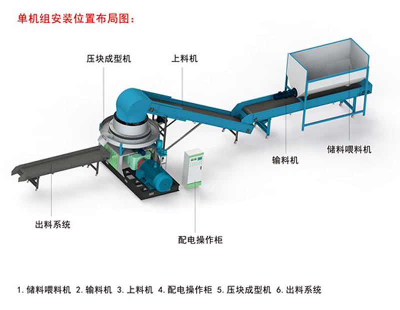 單機(jī)組安裝位置布局圖